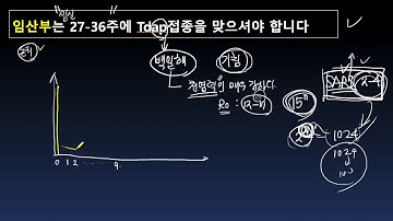 임산부는 27-36주 사이에 Tdap접종을 맞으셔야 합니다