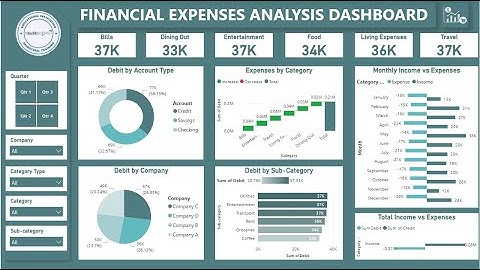 Financial Expenses Analysis Dashboard - Power BI Tutorial
