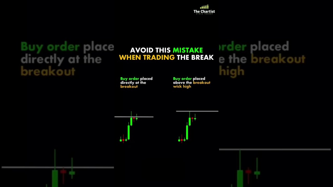 Breakout Trading Strategy Stockmarket Tradingstrategy Priceaction Forex