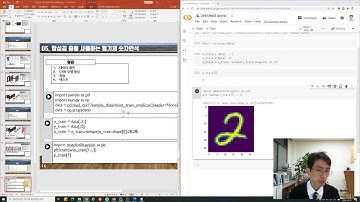 파이썬으로 배우는 딥러닝 08-03: 합성곱 신경망을 사용하는 필기체 숫자인식 (Keras 실습) 1/2