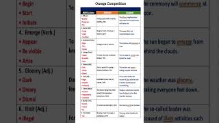 "Boost Your Vocabulary: Word Definition, Synonyms & How to Use It" #spokenenglish #vocabularywords
