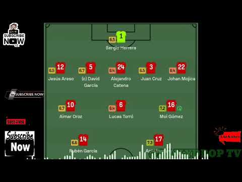 Umar Sadiq Goal, Osasuna vs Real Sociedad update on LaLiga 2023-24