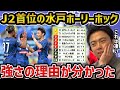 レオザ J2首位の水戸ホーリーホックの強さが分かりました これはすごいです レオザ切り抜き レオザ J2首位の水戸ホーリーホックの強さが分かりました これはすごいです レオザ切り抜き