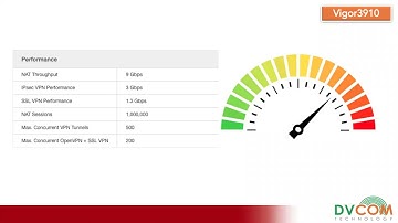 DrayTek Technical Webinar on Vigor3910