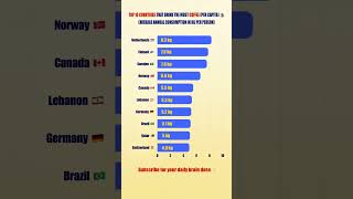 Top 10 Countries That Drink the Most Coffee