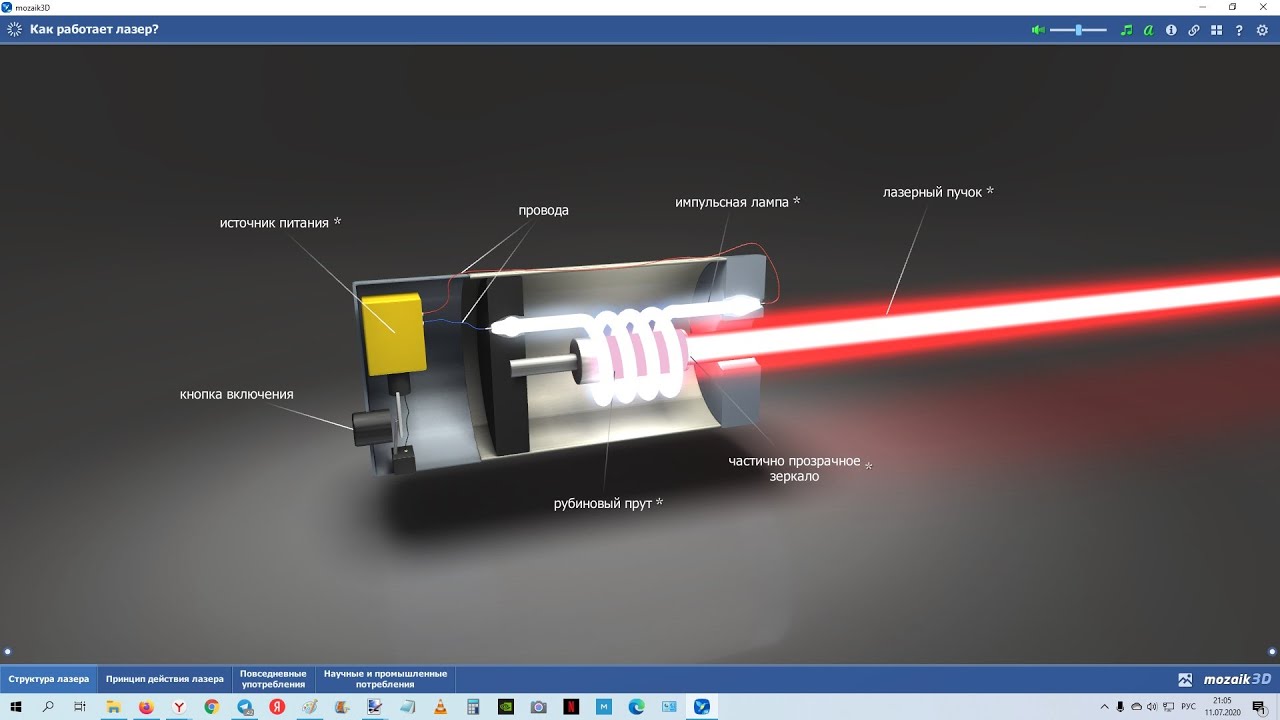 Устройство рубинов лазера. Принцип устройства лазера. Лазер устройство и принцип действия. Принцип работы лазера схема. Устройство лазера схема.