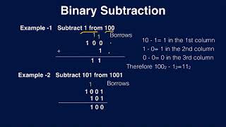 CLASS 11 COMPUTER SCIENCE - Number System - Binary Subtraction