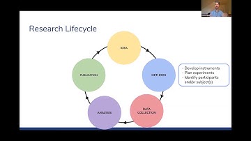 Portage Webinar: Using the Open Science Framework to Enhance Your Research Projects