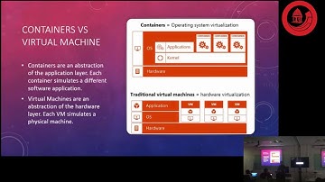 SUG Bangalore - Getting Started with Sitecore on Docker