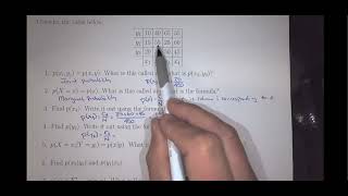 Joint, marginal and conditional probability example from a table.