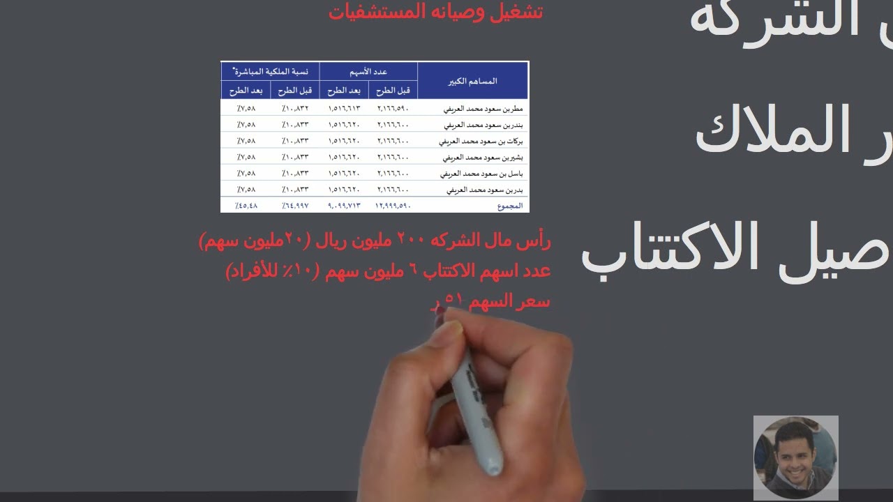 سعر سهم دار المعدات الطبية