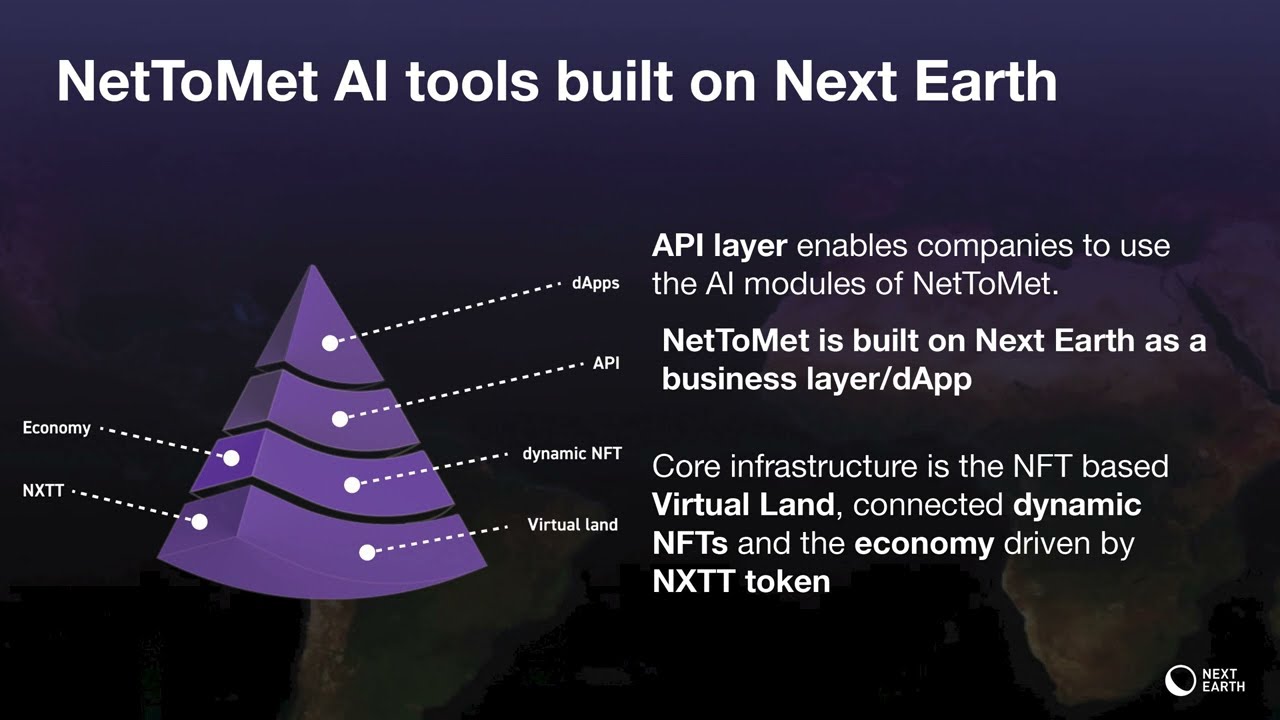 Presenting the Business Layer of the Metaverse