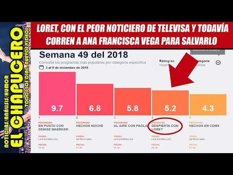 Aunque Loret tiene el peor noticiero de Televisa, cobra más que Denise y Paola mexico primera division
