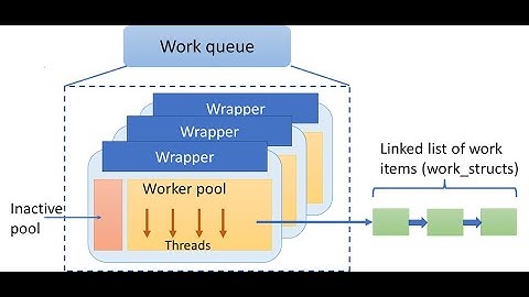 Operating Systems (Smruti R. Sarangi): Exceptions, softirqs, threaded IRQs, wk qs (Chap 4, Part III)