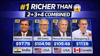 Top 20 Richest People in the World Q1 2026 — Surprising Wealth Facts Profile