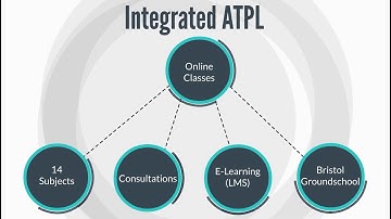 Integrierte EASA ATPL-Ausbildung