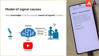 2022 - Platform for Semantic Integration of Heterogeneous Sensor Sources