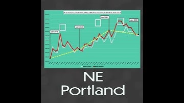 Jan 2022 - Homes Sold activity is consistent, but prices keep rising! 🏡 💁‍♀️