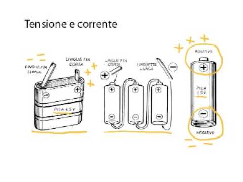 Video: Differenza Tra Compressione E Tensione