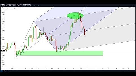 How to Find DEADLY ACCURATE Price Reversals with the Andrews Pitchfork
