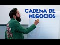 CADENA DE NEGOCIOS | MASTER MUÑOZ