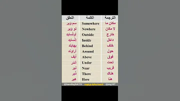 اهم كلمات اللغه الانجليزيه 