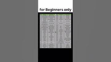 50 Excel Shortcuts for Beginners Only‼️ #cheatsheets #excel #googlesheets