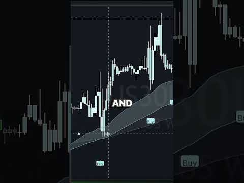 BEST Trading Software