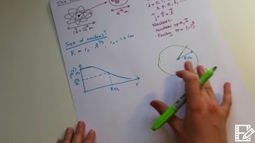 Properties of the Nucleus