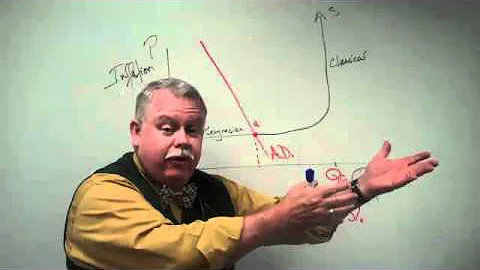 Fiscal and Monetary Policy   Overview