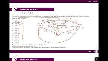 Sabancı Üniversitesi | IE 312 | Operations Research II | Midterm II