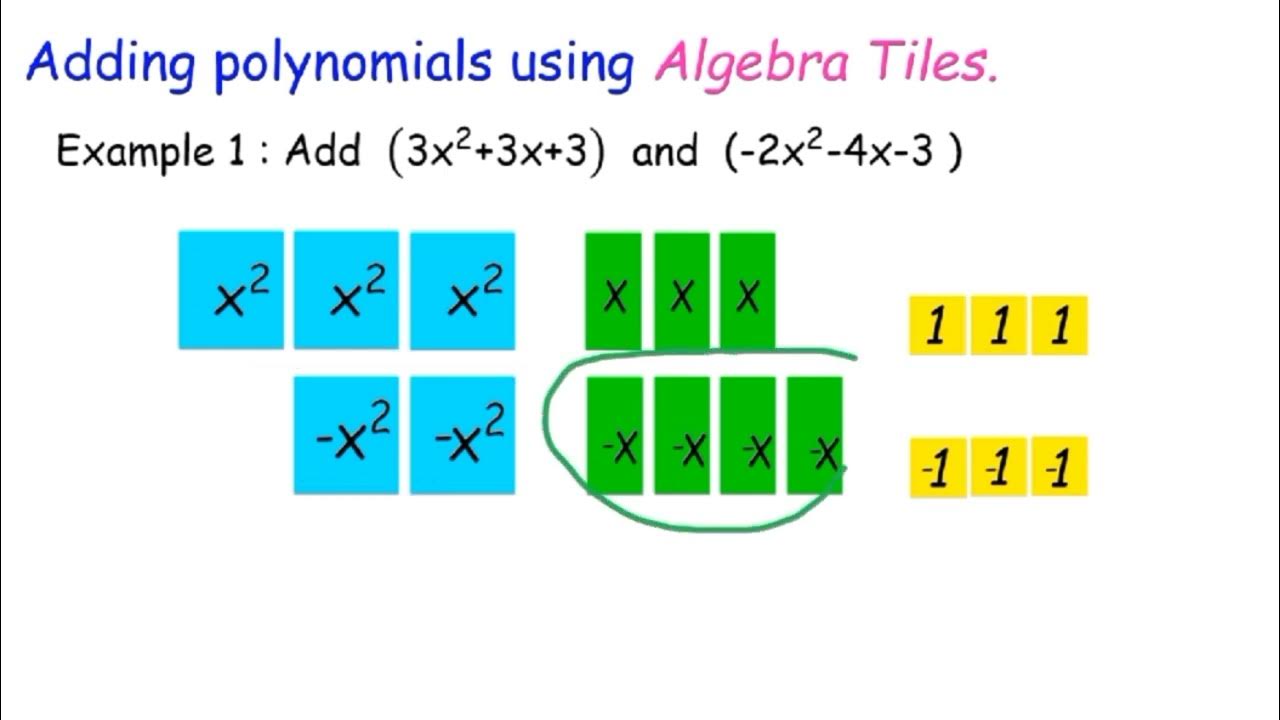 Adding Polynomials using Algebra Tiles. - YouTube