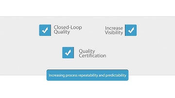Quality Management: Increased Visibility and Certified Quality