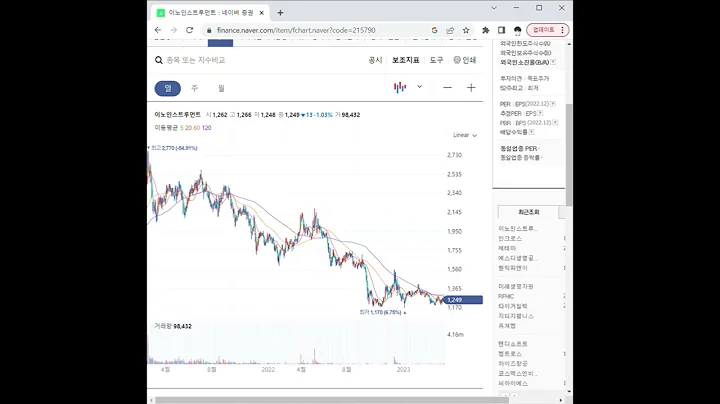 215790이노인스트루먼트 주가 전망 및 차트 분석