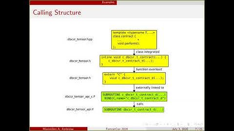 FortranCon2020 [JP]: Designing a Modern C++/Fortran Interface by Example
