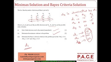 Minimax Solution and Bayes Criteria Solution to decisions