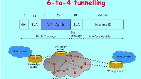 VnNet Finnal Lab : Part 8 IPv6 6to4 tunnel