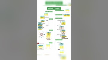DevOps RoadMap #devops #devopstutorialsforbeginners