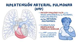 Hipertensión Arterial Pulmonar (HAP): Descripción General de los Síntomas