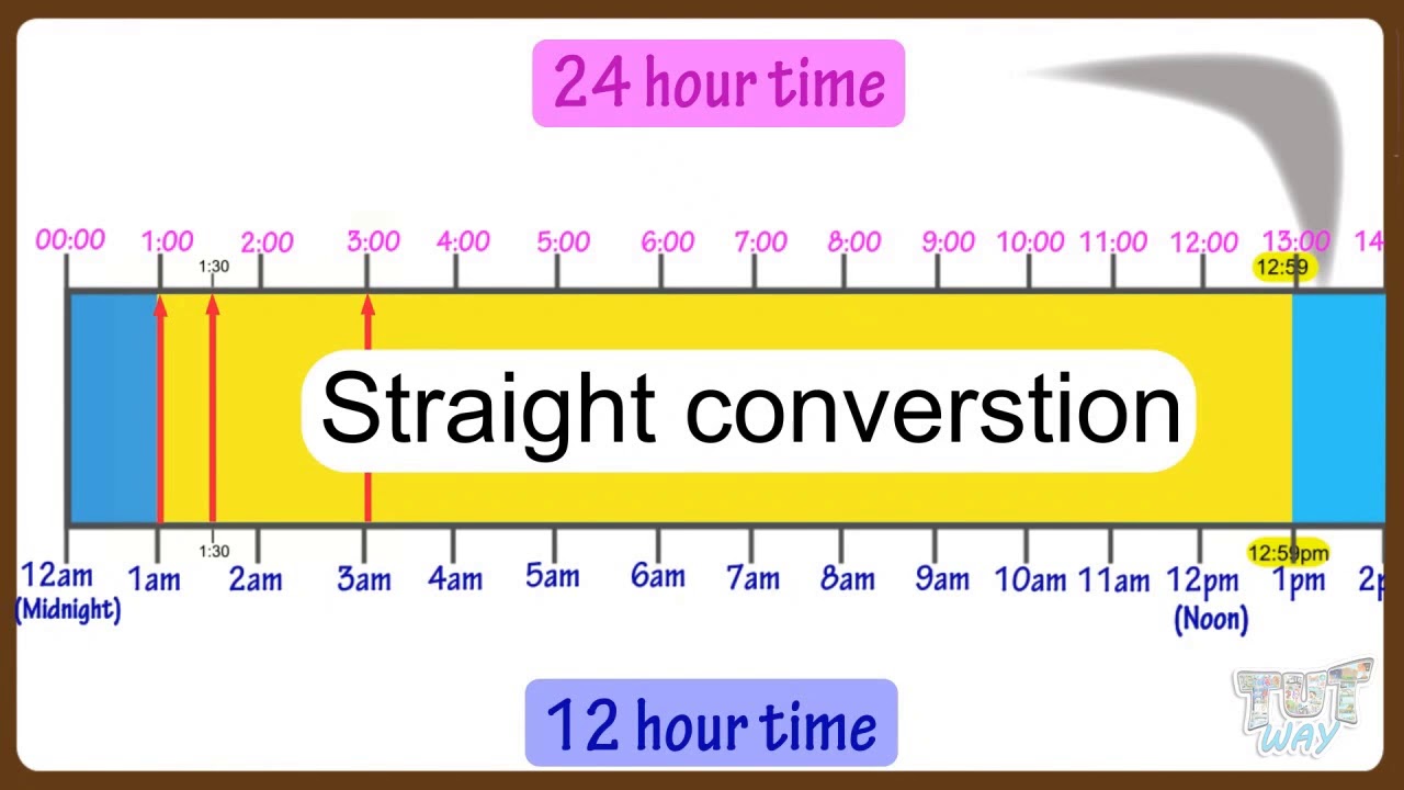 24 Hour Clock System | Grade 5 | Tutway - YouTube
