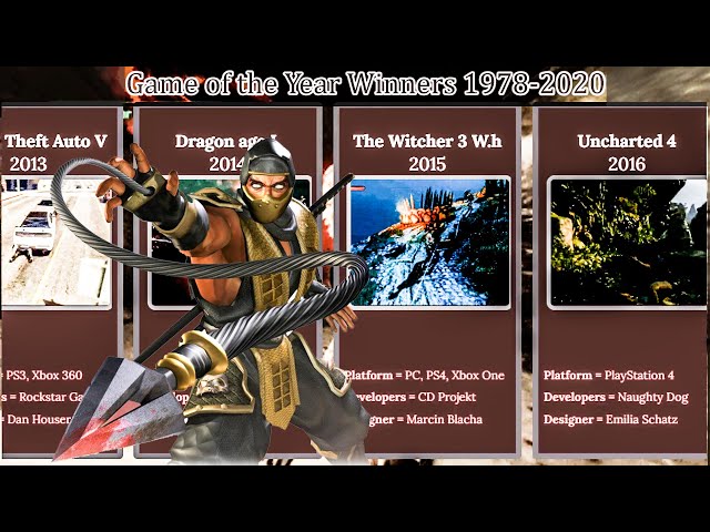 Evolution of Game of the Year Winner Games 2000-2020 