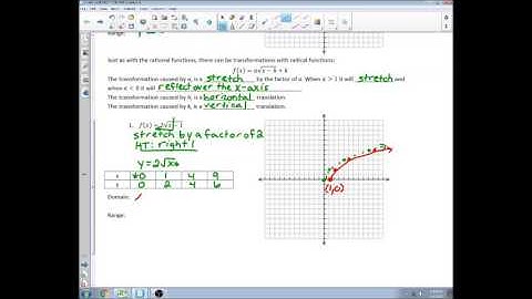 6 1 Graphing Radical Functions Day 1 Notes