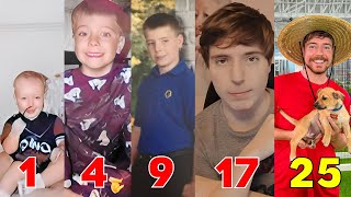 MrBeast (Jimmy Donaldson) TRANSFORMATION | From Baby to 25 Years OLd 2024