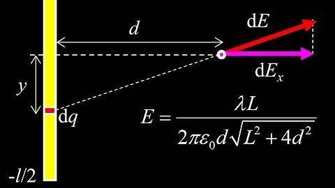 Electric field on the perpendicular bisector of a uniformly charged rod (electric field integral).