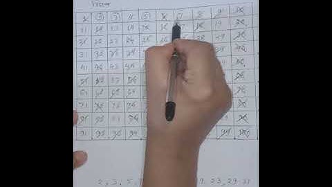 Class - 6 || Mathematics || Chapter - 2 || সংখ্যাৰ বিভিন্ন প্ৰকাৰ