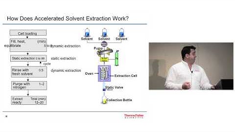 Simultaneous Extractions of PAHs and PCBs Using Accelerate Solvent Extraction