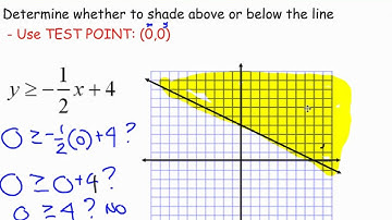 5.5 - Lesson - Graphing Linear Inequalities Video Lesson