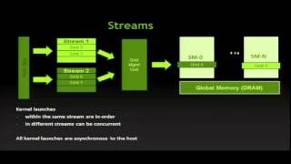 CUDA Tutorial: NVIDIA Kepler CUDA5
