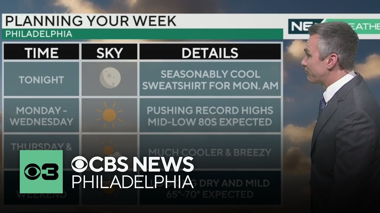 Sunny and warm Monday in Philadelphia region with temps in 80s early in ...