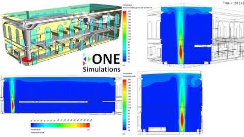 Watermist activation and droplet CFD simulation